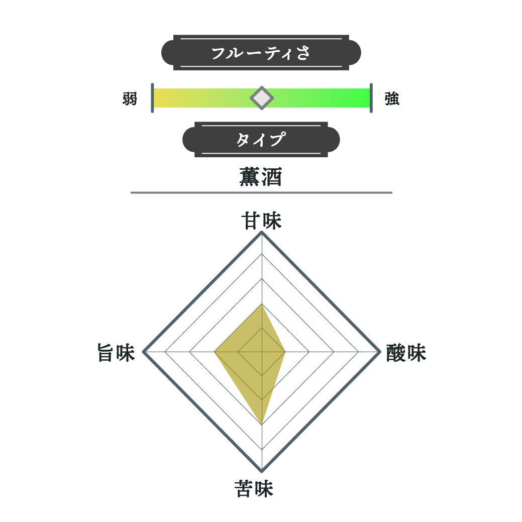 純米大吟醸 我山 2