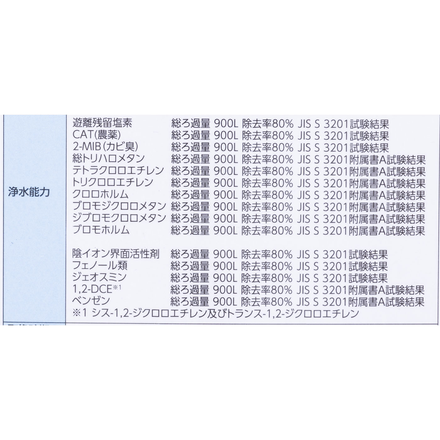 ロカシャワーHP15 9