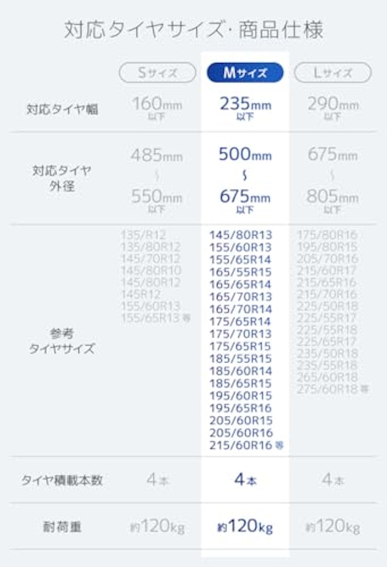 タイヤラック 7