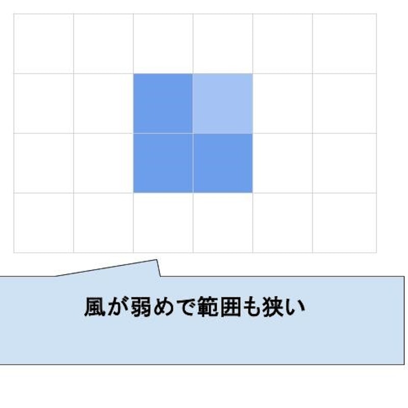 充電式ブロワ 8