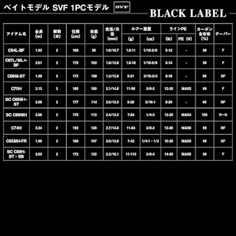 バスロッド 6