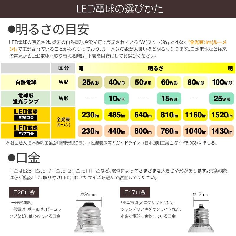 LED電球 7