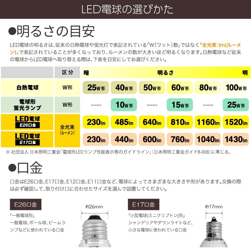 LED電球 7