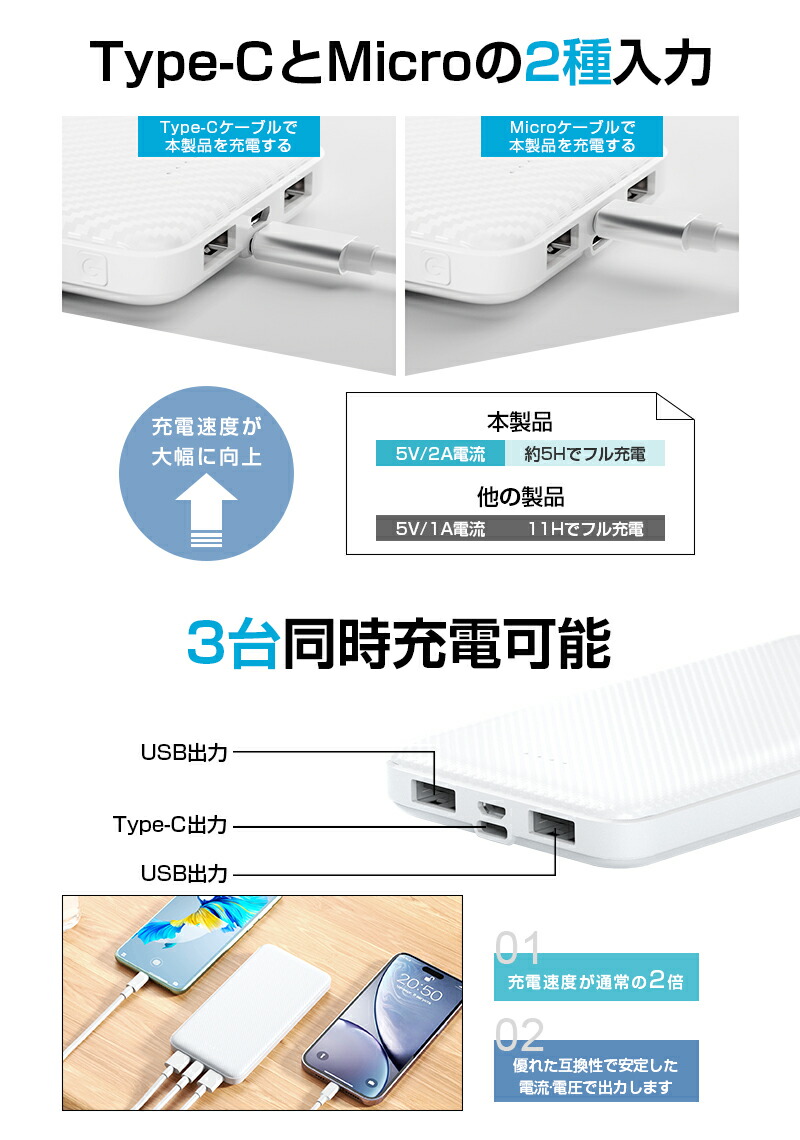 モバイルバッテリー 4