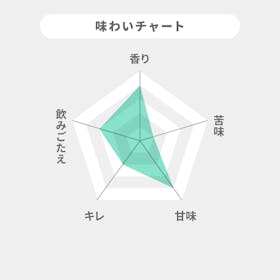 Anheuser-Busch InBev Japan Hoegaarden 0.0 WHITE BEER TASTE クチコミ評価・評判&検証レビュー 2