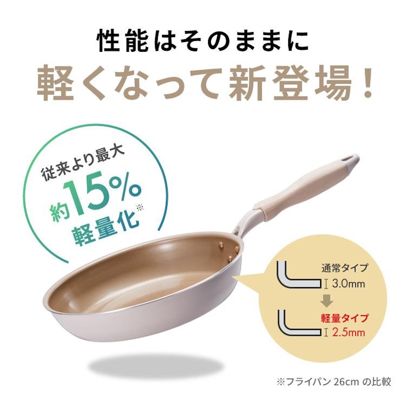 フライパン 28cm深型 2