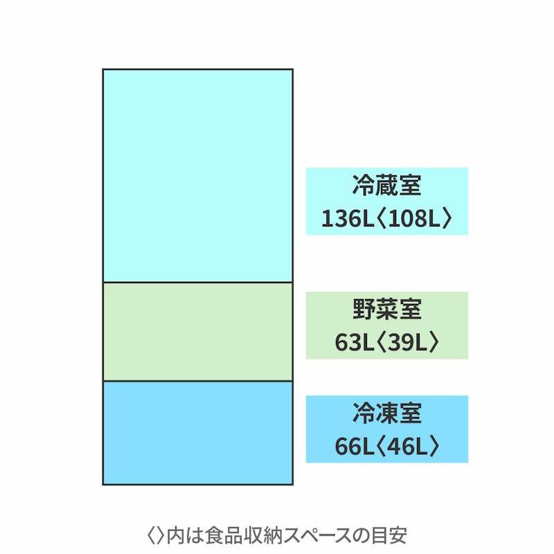 冷蔵庫 2