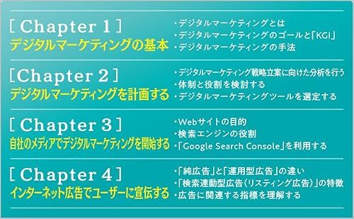 自己啓発本　ビジネス本　マーケティング　まとめ売り33本セット 未来実現マーケティング 人生と社会の変革を加速する35の技術