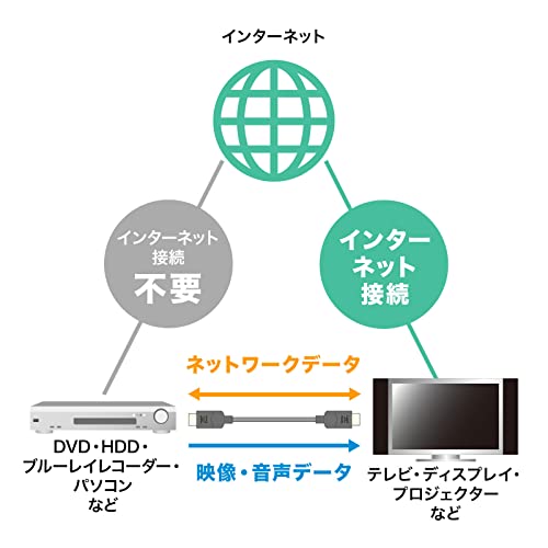 光ファイバウルトラハイスピードHDMIケーブル 9