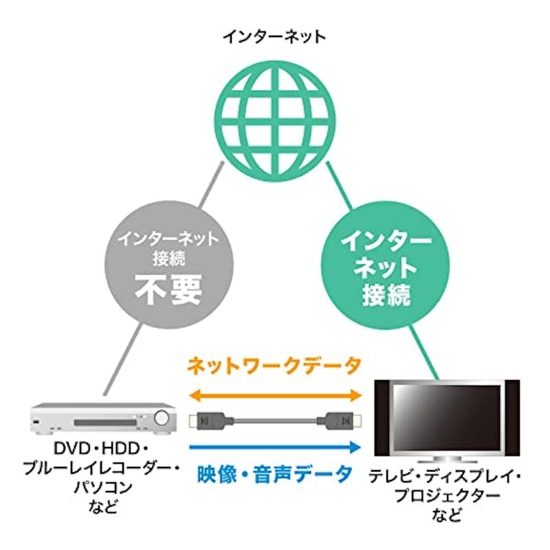 光ファイバウルトラハイスピードHDMIケーブル 9