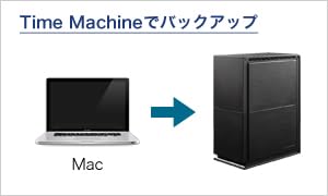 LAN DISK for SOHO 8