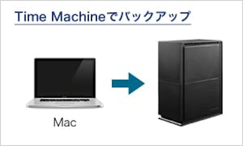 LAN DISK for SOHO 8