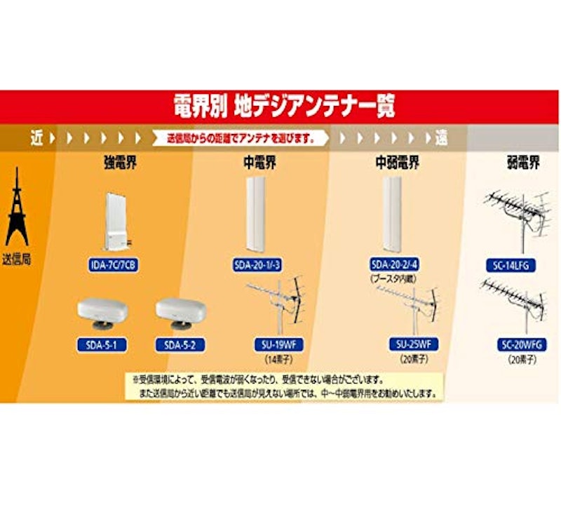地上デジタル放送用室内外兼用UHFアンテナ 8