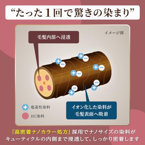 カラートリートメント 3