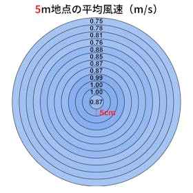 Xiaomi スタンド型スマートサーキュレーター クチコミ評価・評判&検証レビュー 2