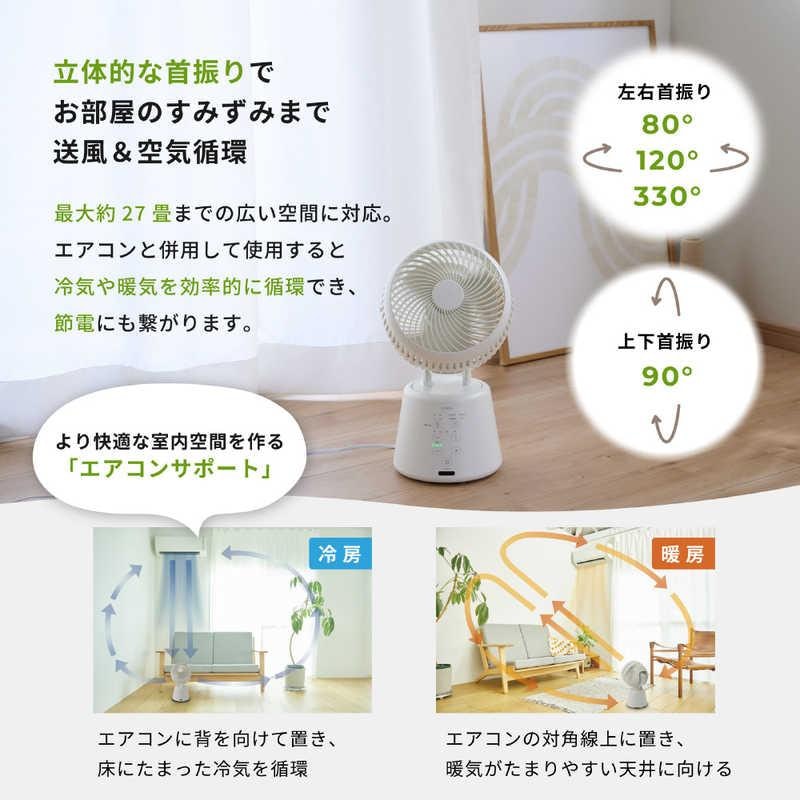 3Dサーキュレーター 3