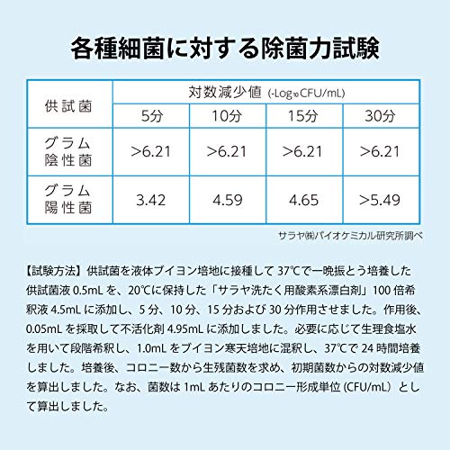洗たく用酸素系漂白剤 3
