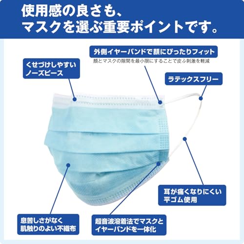  サージカルマスク ブルー 2