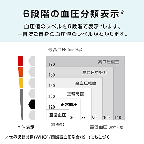 手首式血圧計 4