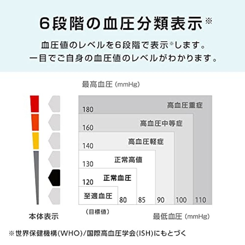 手首式血圧計 4