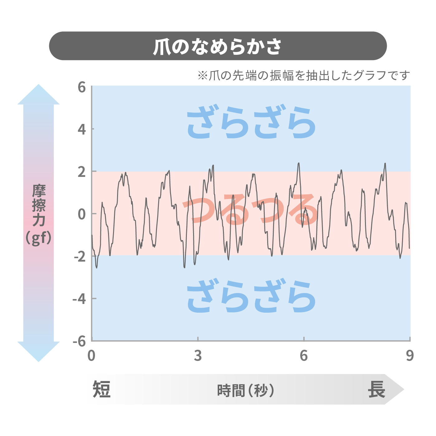 電動爪削りNケア 3