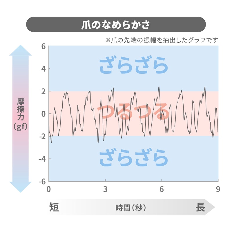 電動爪削りNケア 3