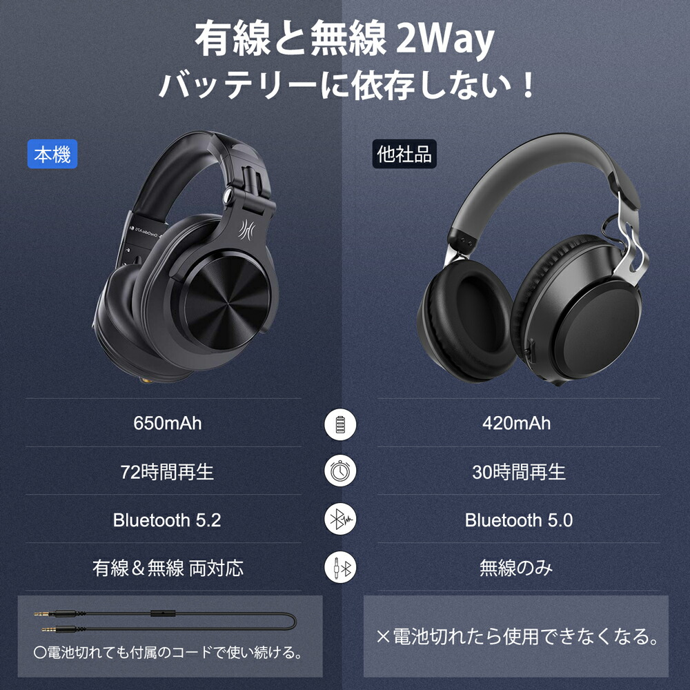 ワイヤレスヘッドホン A70 8