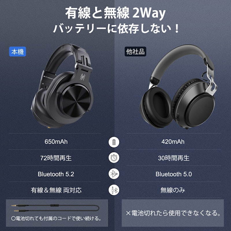 ワイヤレスヘッドホン A70 8