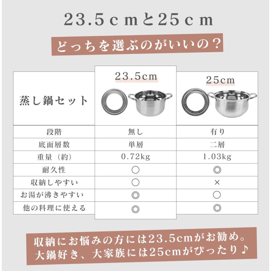 せいろ専用鍋セット 4