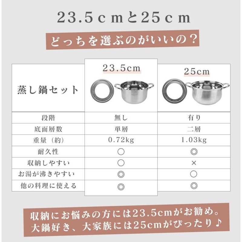 せいろ専用鍋セット 4