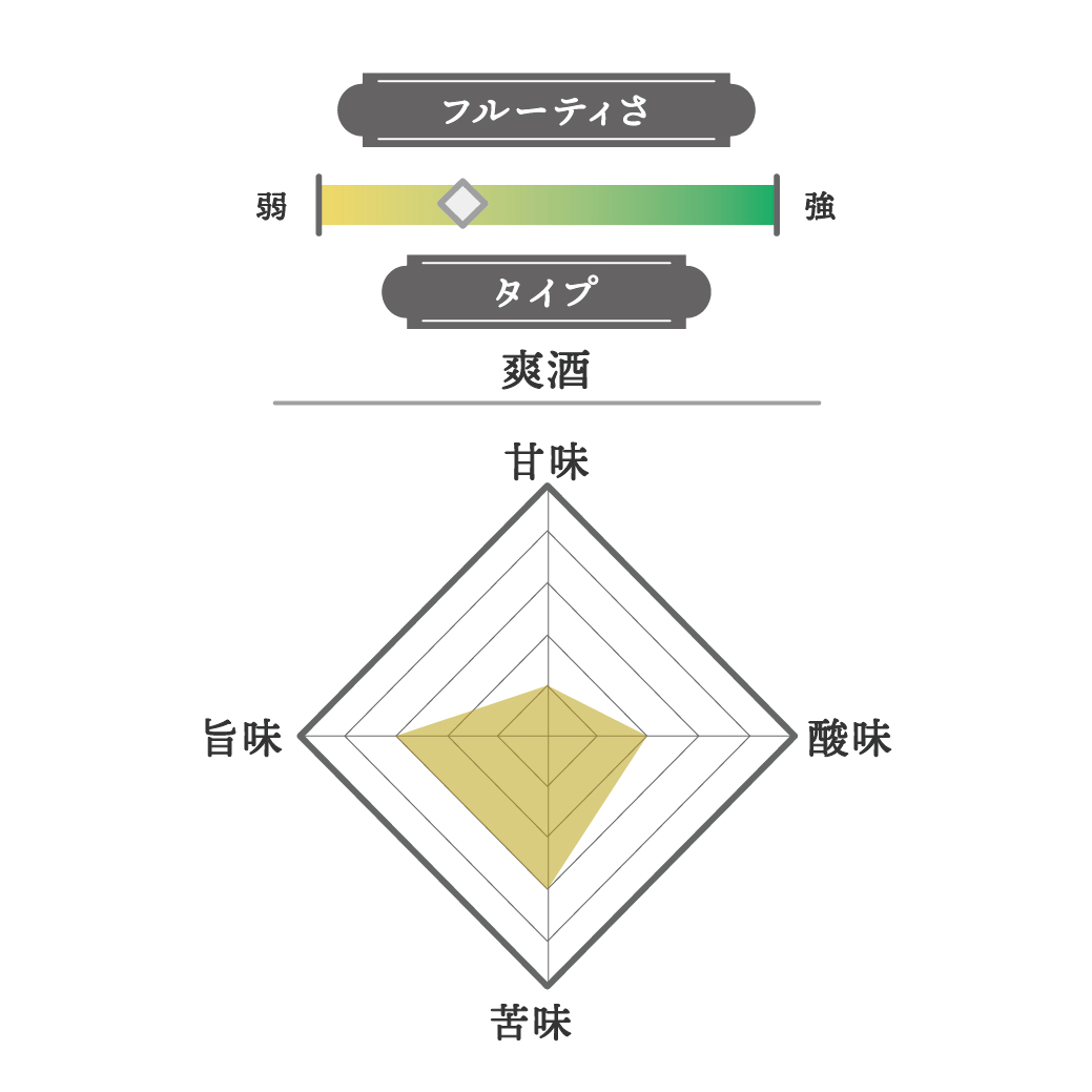 雪 特別本醸造 2