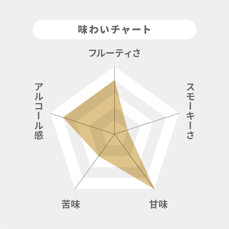 シングルグレーンウイスキー 知多 2