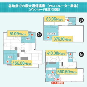 バッファロー WSR-6000AX8P-MBを徹底レビュー!実際に使ってわかったよい点・気になる点は? 2