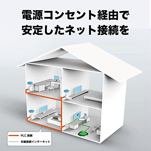 AV600 PLCスターターキット 3