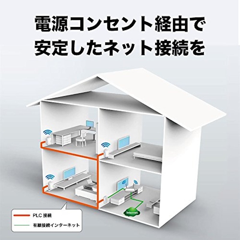 AV600 PLCスターターキット 3