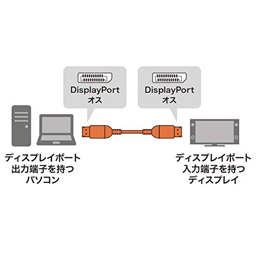 DisplayPortケーブル 2m 2