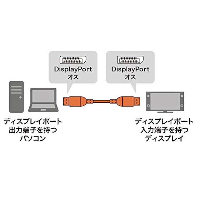 DisplayPortケーブル 2m 2