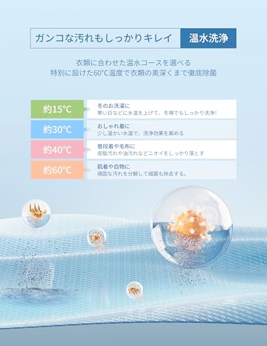 ドラム式洗濯乾燥機 3