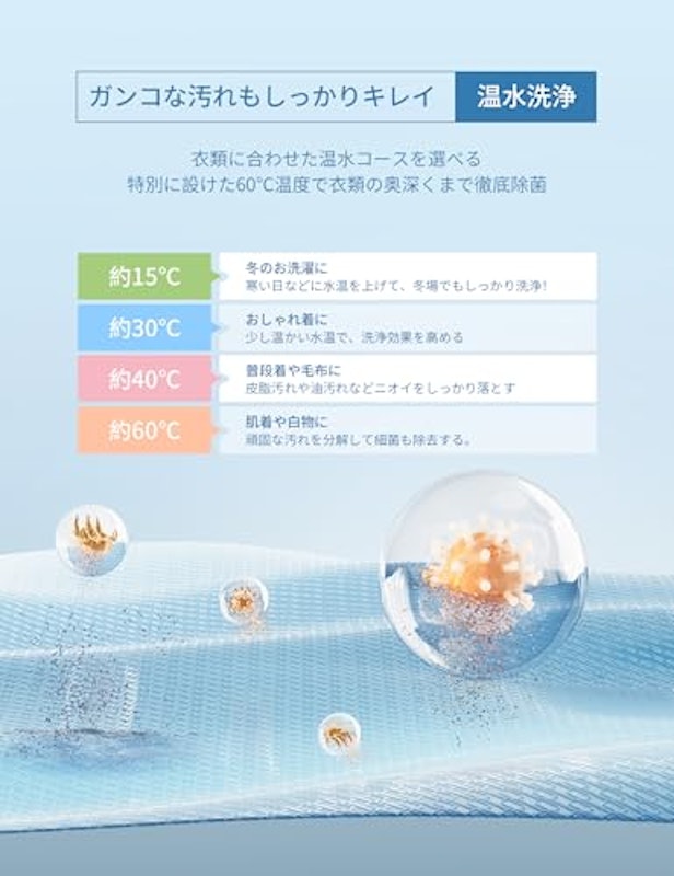 ドラム式洗濯乾燥機 3