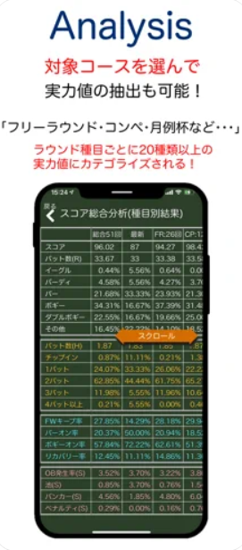 Best Score 5
