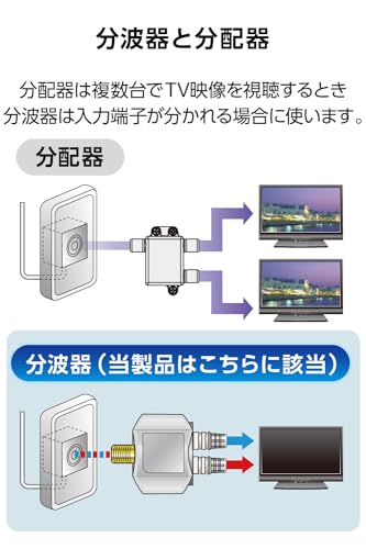屋内用 出力側ケーブル付分波器 4
