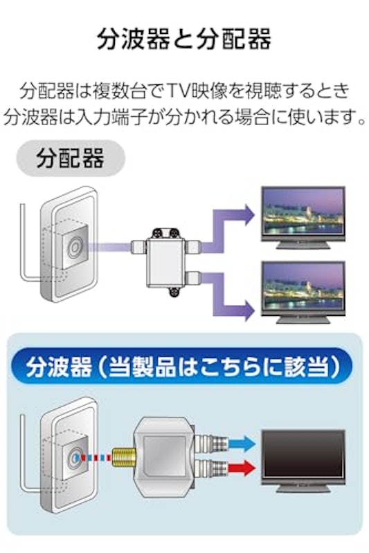 屋内用 出力側ケーブル付分波器 4