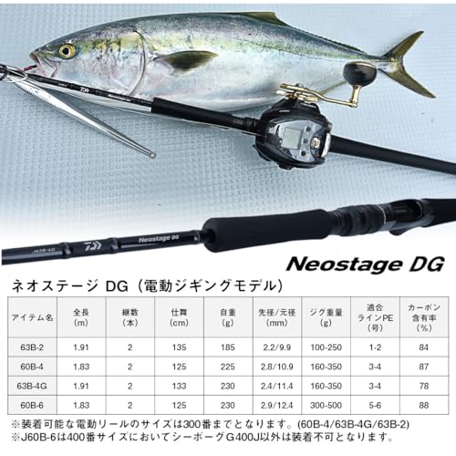 ネオステージ DG 5