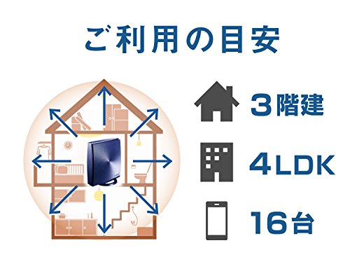 Wi-Fiルーター WN−AX1167GR2 2