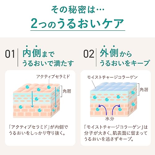 モイストリファイン 化粧液 II しっとり 5
