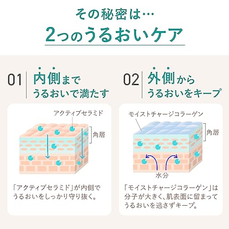 モイストリファイン 化粧液 II しっとり 5