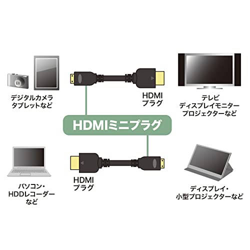  イーサネット対応ハイスピードHDMIミニケーブル 3