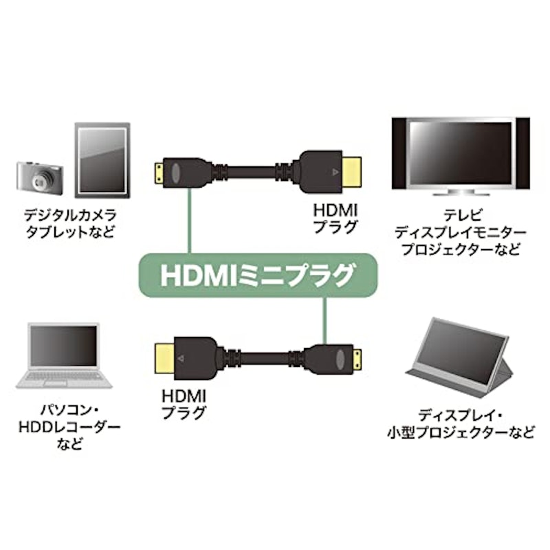 イーサネット対応ハイスピードHDMIミニケーブル 3