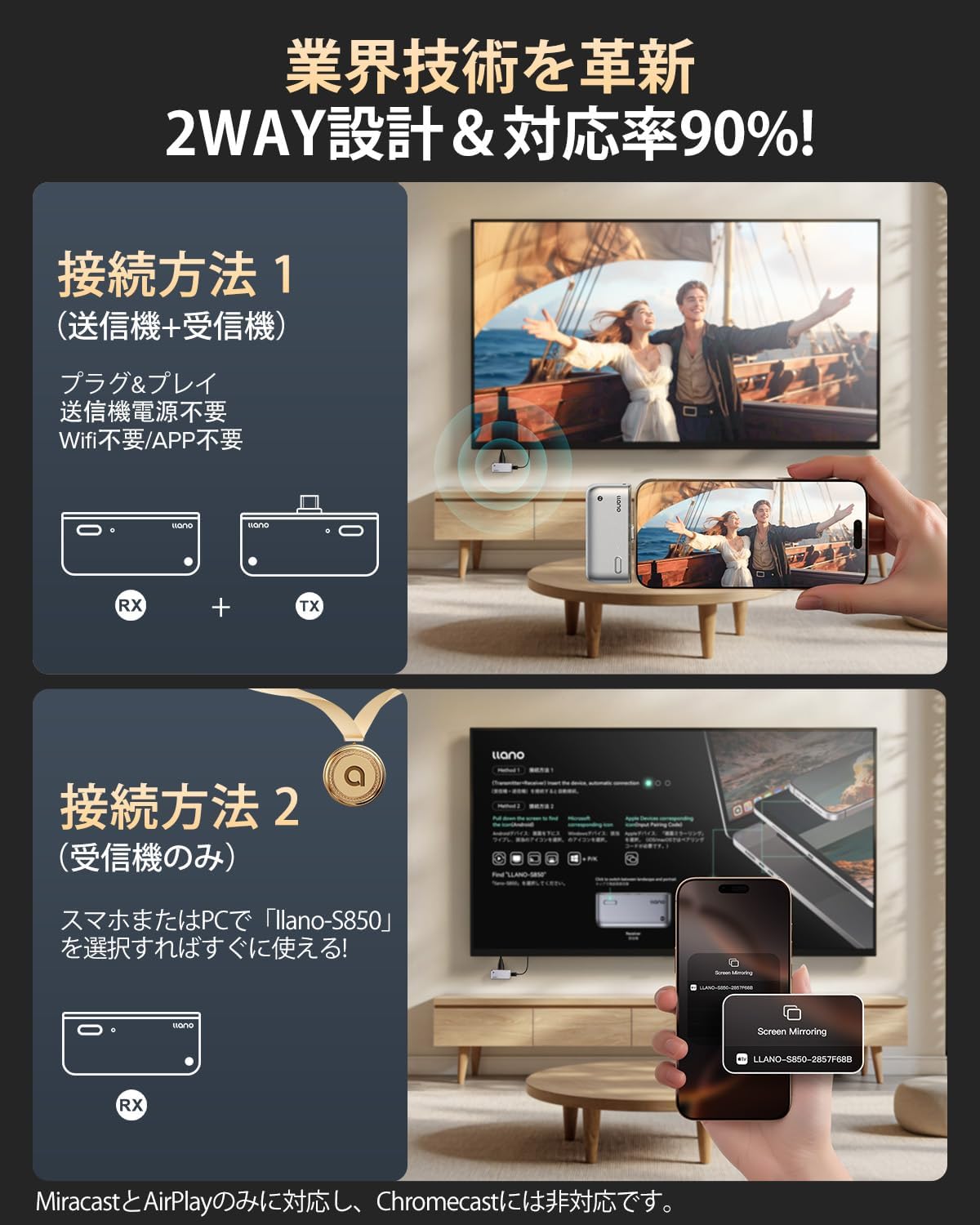 ワイヤレスHDMI 無線送受信機セット 2