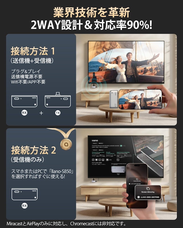 ワイヤレスHDMI 無線送受信機セット 2
